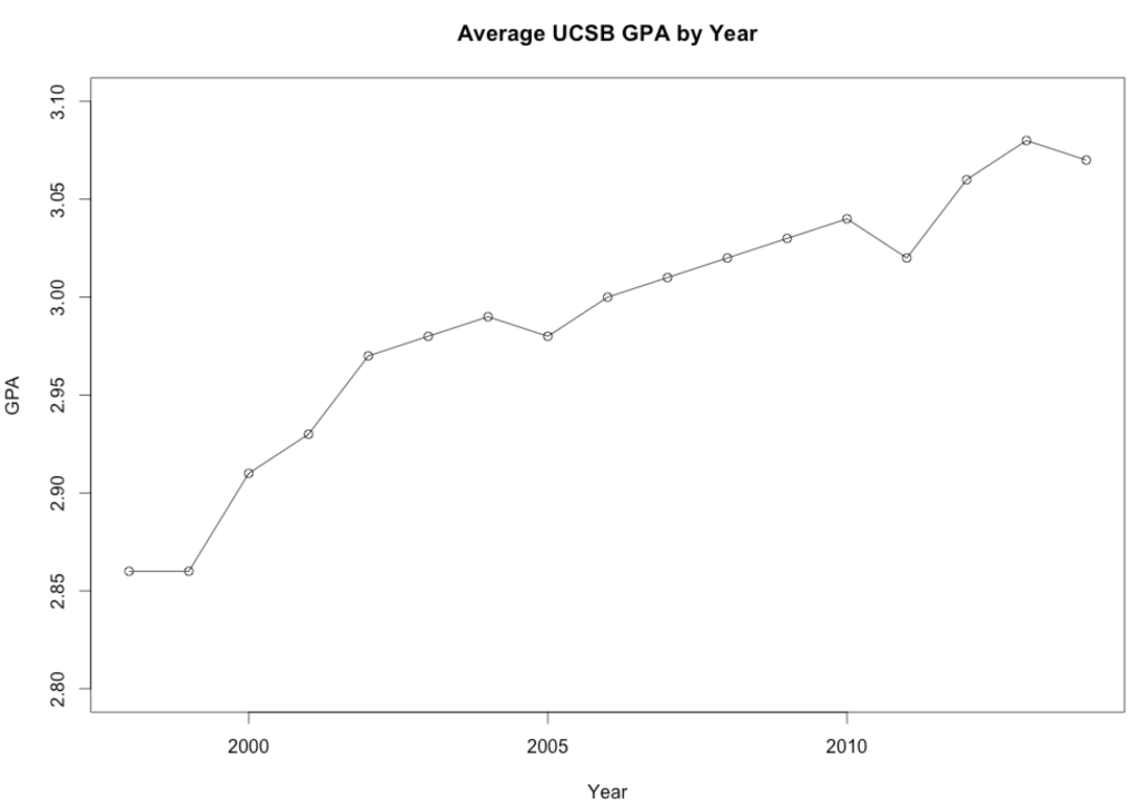 ucsb_gpa