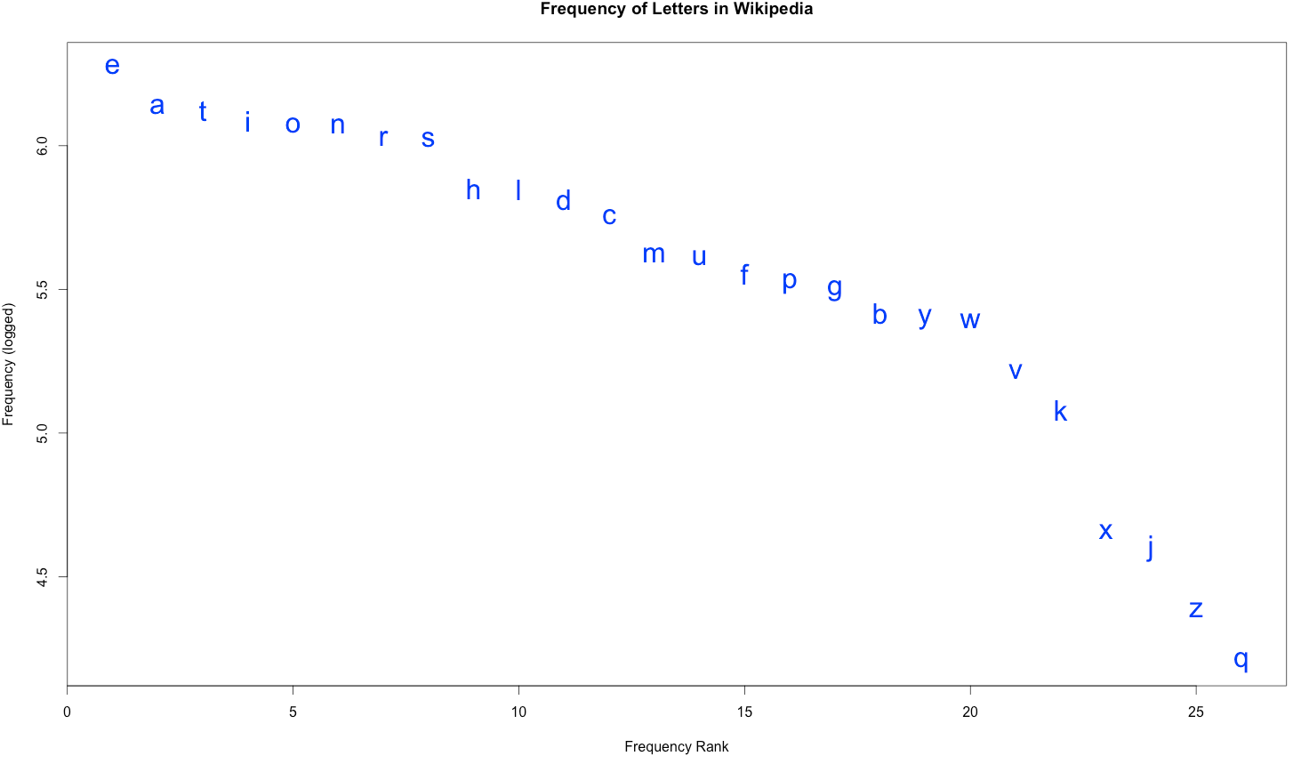 Scrabble letter distributions - Wikipedia