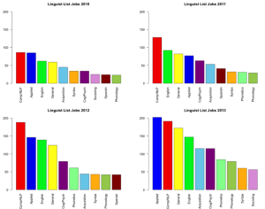 linguistlistjobs