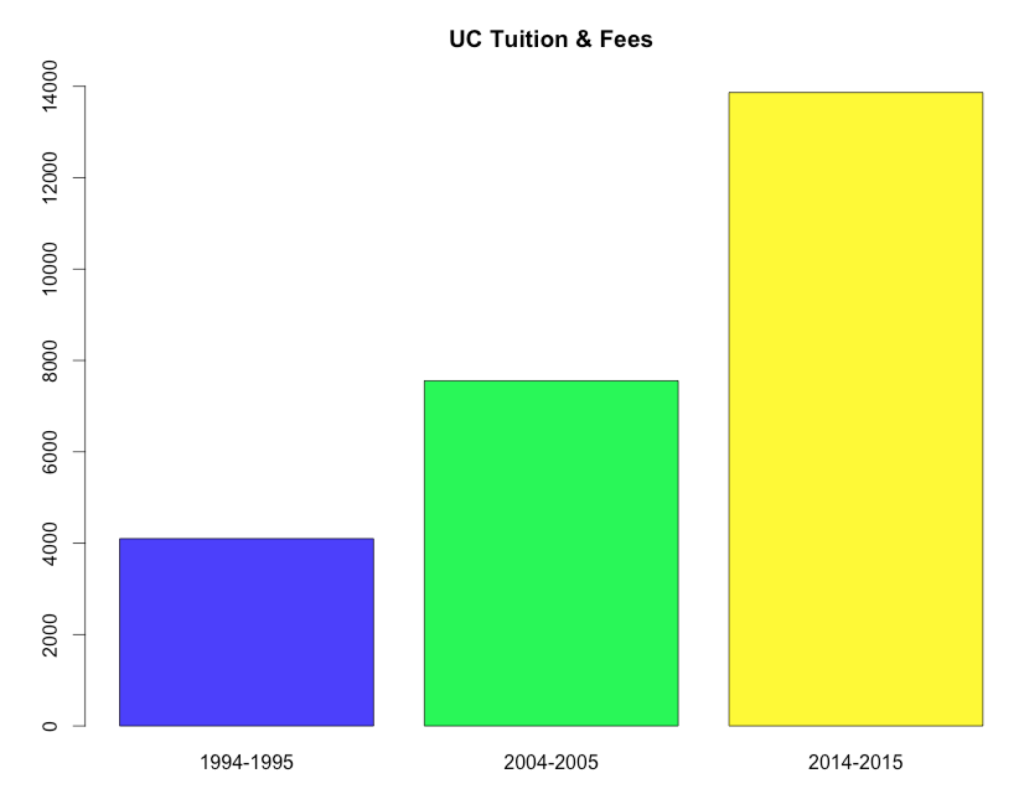 tuition1